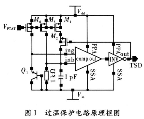 音頻功放過溫保護(hù)電路的設(shè)計(jì)與導(dǎo)航開發(fā)